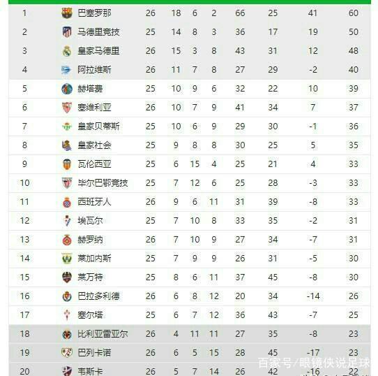 面技术与心
