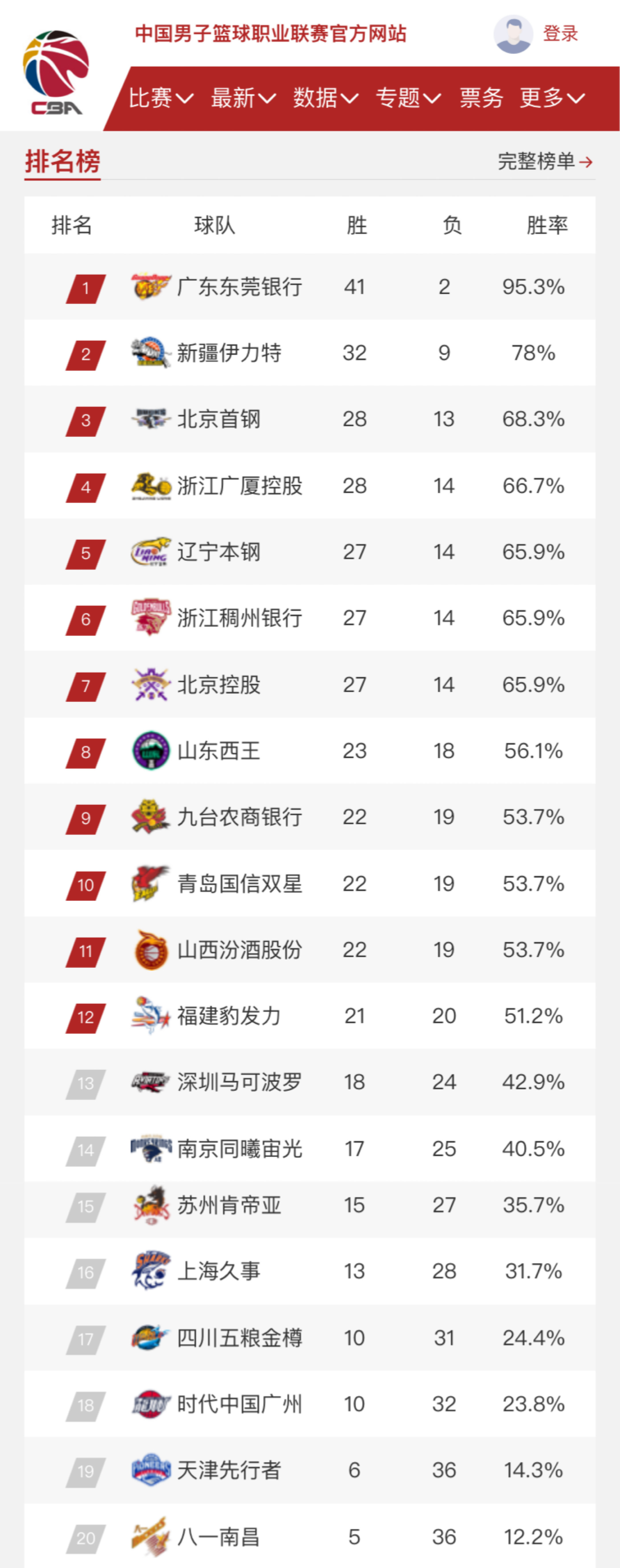 年的世界锦