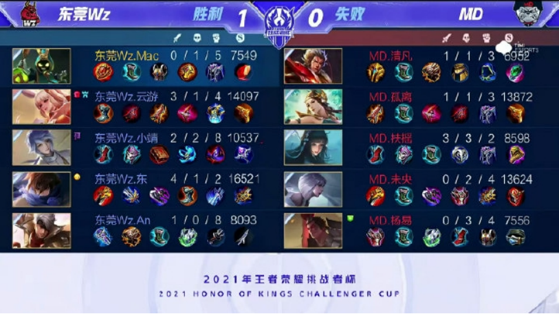 在红包赛阶 在红包赛阶