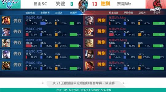 慈善活动筹 慈善活动筹