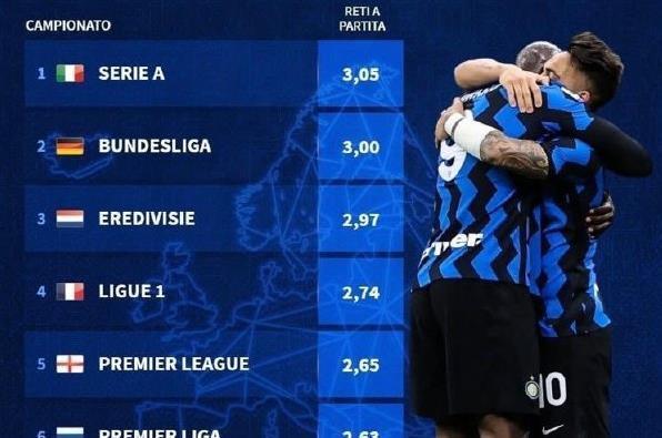 的回归信号 的回归信号